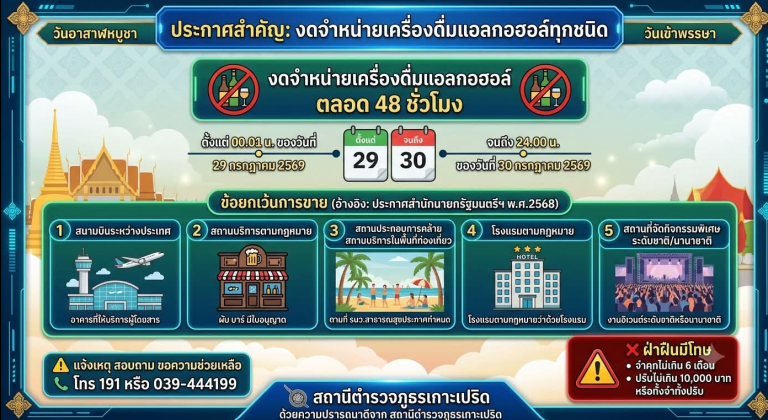 วันอาสาฬหบูชา วันเข้าพรรษา